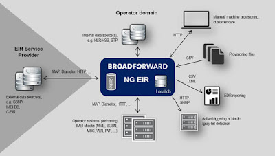 Cara Operator Mendeteksi IMEI HP Black Market di Jaringannya Mungkin kalian juga sudah mengetahui pemerintah lewat kementrian Komunikasi dan Informati Cara Operator Mendeteksi IMEI HP Black Market di Jaringannya
