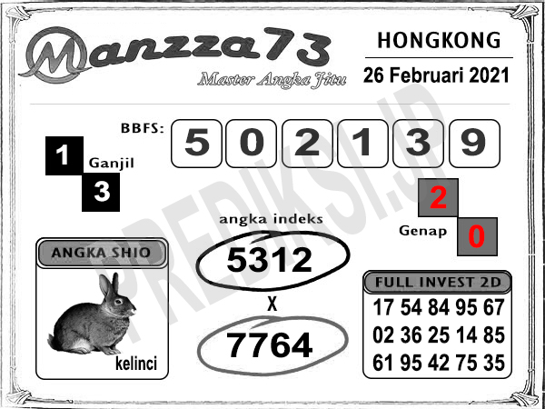 Prediksi Togel Hk Jumat 26 Februari 2021 Bocoran Hk Prediksi Jp