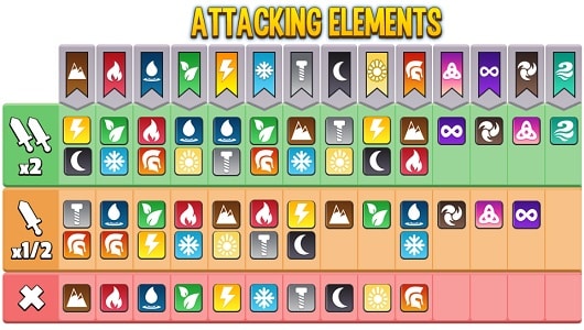Dragon City Mod APK