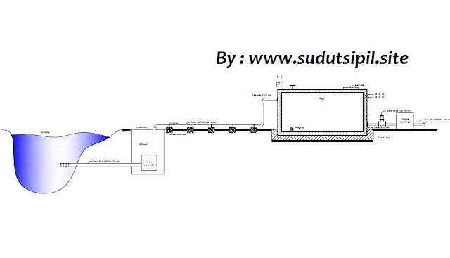 Download (Gambar + BoQ + Spek) Pembangunan Bak Penampung &amp; Instalasi