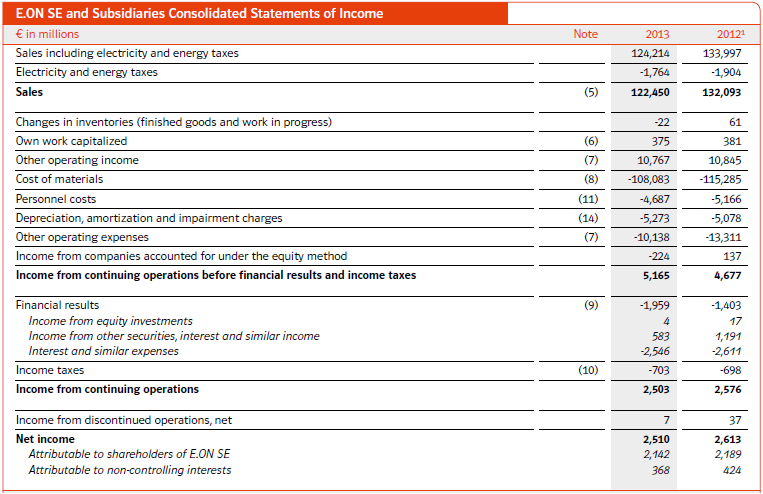 E.On., annual report, 2013, financial statement