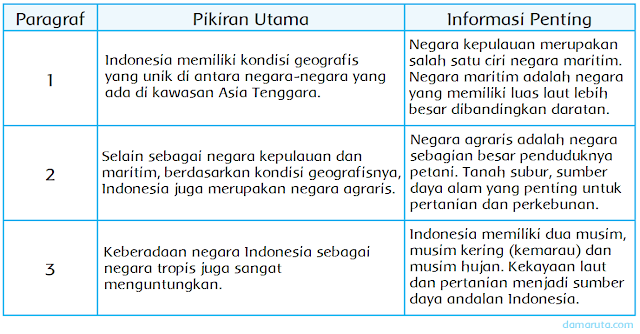Kunci Jawaban Kelas 5 Tema 5 Indonesia Sebagai Negara Maritim Dan Agraris -  BERTANYACARA