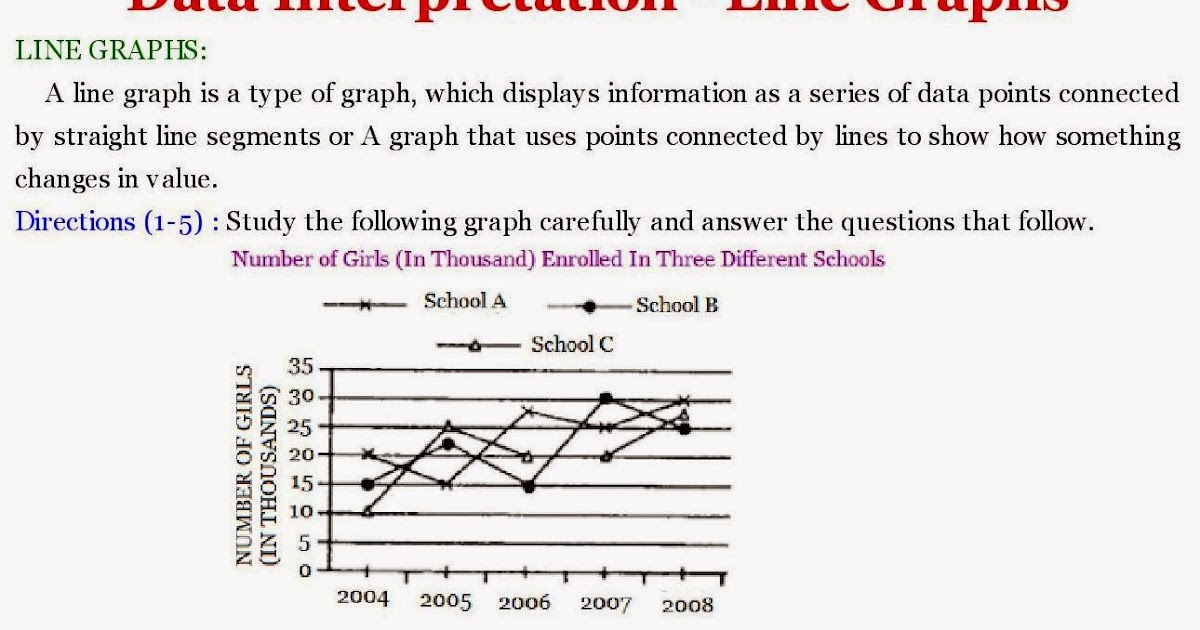 Graph Interpretation Aptitude Test