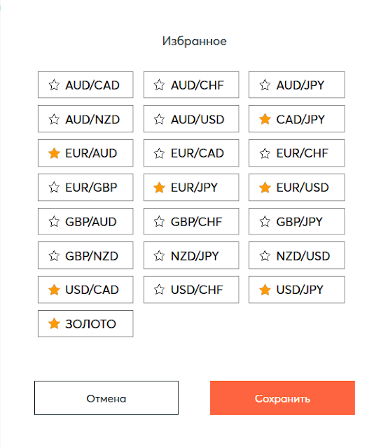 торговые активы Intrade.bar - торговые активы