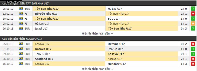 U17 Tây Ban Nha vs U17 Kosovo (VL U17 châu Âu - 28/3) U17