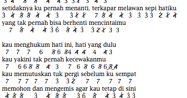 Youtube Stats Of Last Child Tak Pernah Ternilai Official Video Tpt