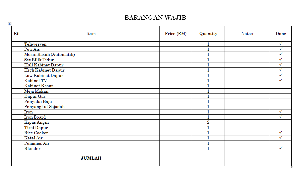 Senarai Barang Perkakas Dapur Brad Erva Doce Info Senarai Peralatan Dapur Desainrumahid E