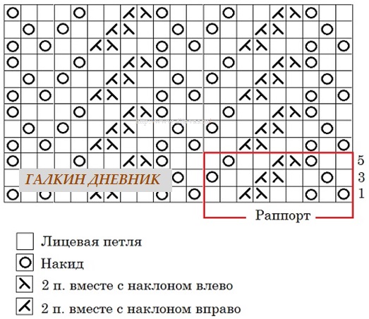 Схема ажурного узора с описанием вязания Shema ajurnogo uzora s opisaniem vyazaniya