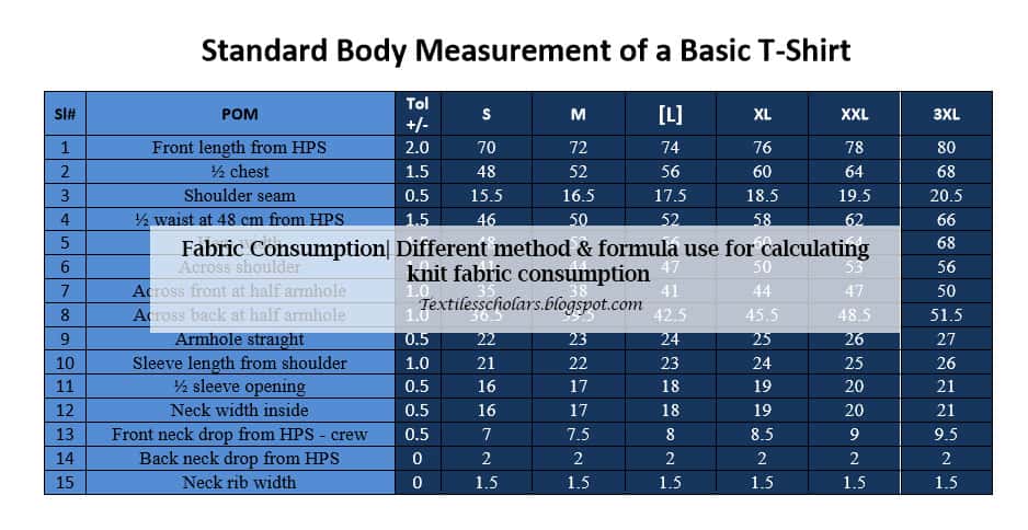 Consumption Calculation for One Piece Trouser  Textile Calculations