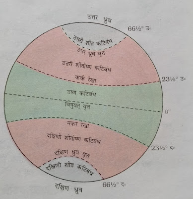 अध्याय 2 ग्लोब