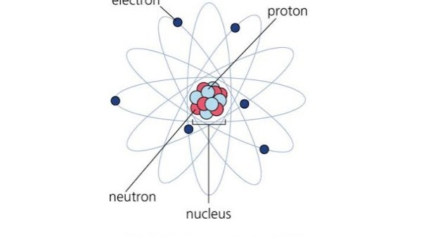Belajar Fisika Elektron Dan Proton