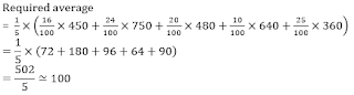 SBI Clerk 20 Minutes Marathon | Numerical Ability Sectional Test: 22nd June 2018 |_39.1