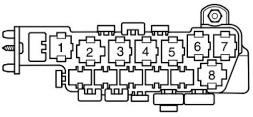 Automotive fuse box diagrams