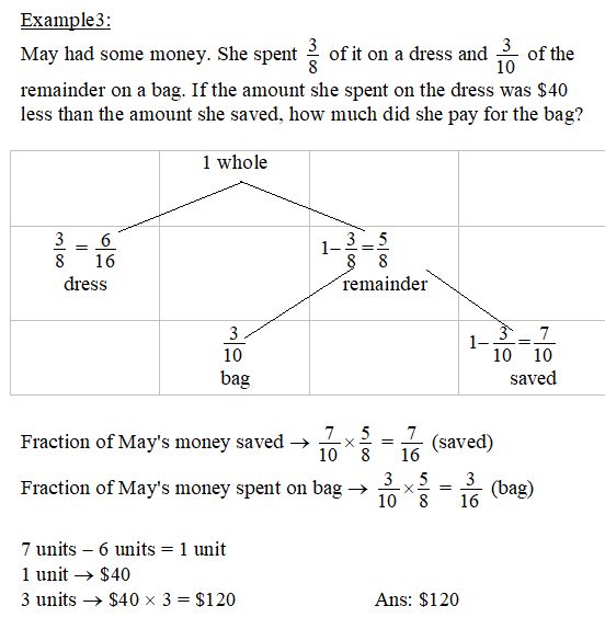 Mr Ng P6 Math: Fraction of Remainder