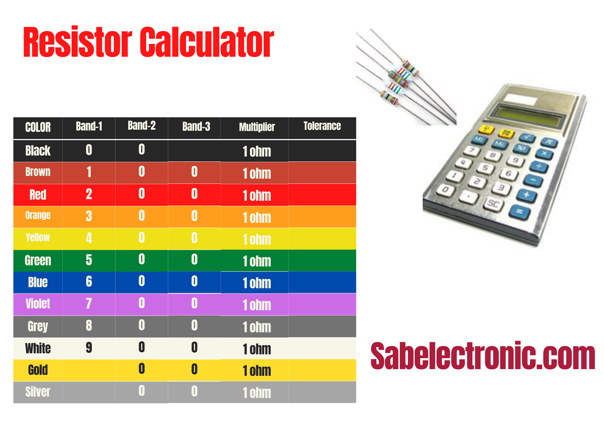 Resistor Calculator with Chart