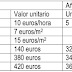 Ejercicio resuelto productividad factor en unidades monetarias. SELECTIVIDAD ANDALUCÍA 2021 (examen extraordinaria julio Reserva A)