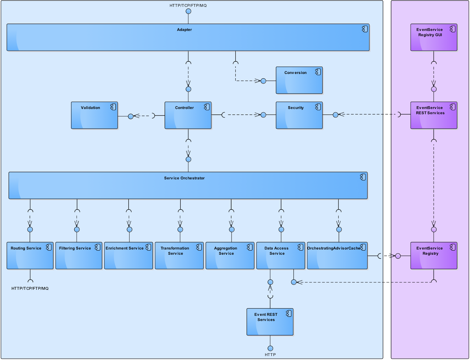 Architecture Playground based Event Capturing System Architecture