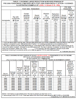   ugc 7th pay commission fitment table, ugc -7th pay calculator, ugc pay scales 2016, 7th pay commission professor salary, ugc 7th pay commission notification, fitment formula ugc scales, 7th ugc pay scales for college teachers, 7th pay commission fitment table pdf, ugc fitment table 2017