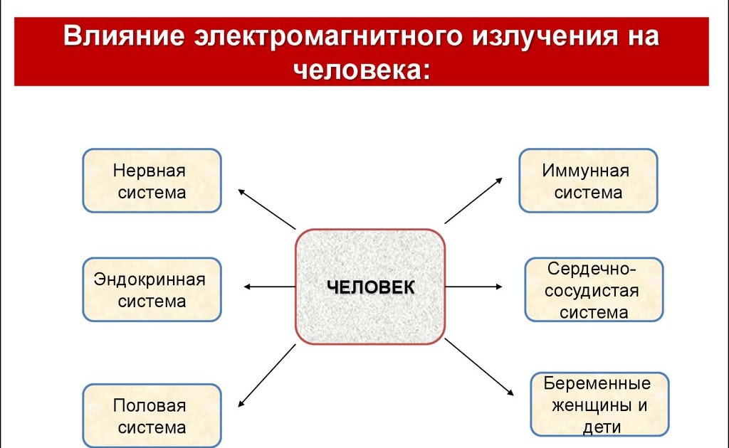 Защита от электромагнитного излучения. ~ Просто жизнь