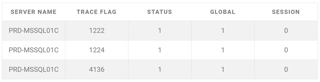 Converting blogger HTML tables into Smart Responsive tables using CSS