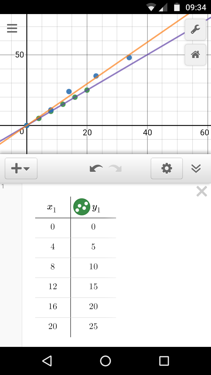 Reflection and refraction lab with Desmos