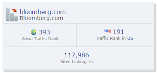 Most Popular Business Websites, Business Websites