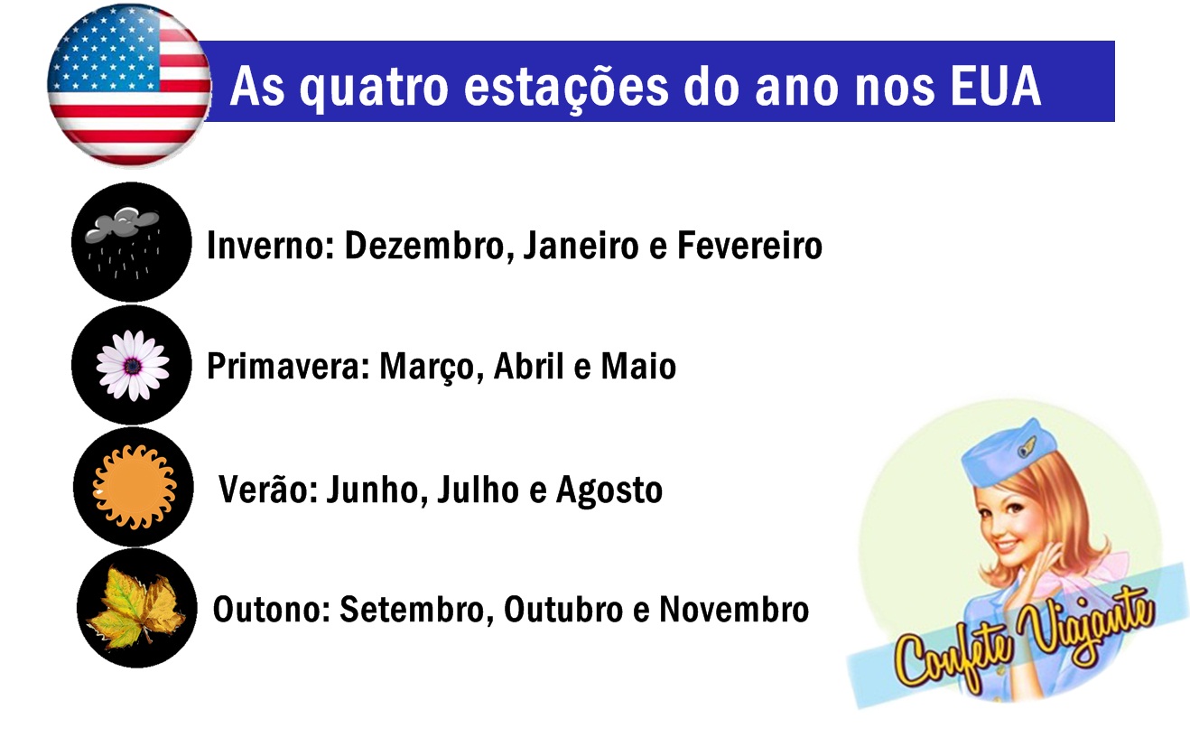 Confete Viajante As estações do ano nos EUA Confete Viajante As estações do ano nos EUA