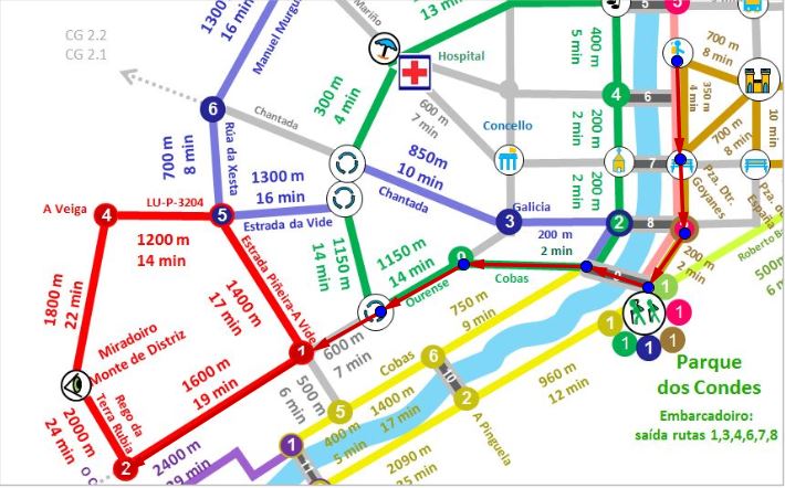 TIPS de ruta: AULA: Preparando la ruta 5