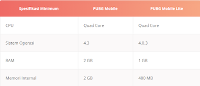 Perbedaan PUBG Mobile Lite dan PUBG Mobile biasa pubg lite , perbedaan pubg lite dan pubg steam , apakah pubg lite bisa mabar dengan pubg mobile , apakah pubg lite bisa bermain dengan pubg mobile , pubg lite pc vs pubg mobile , download pubg lite , pubg lite indonesia , cara download pubg lite