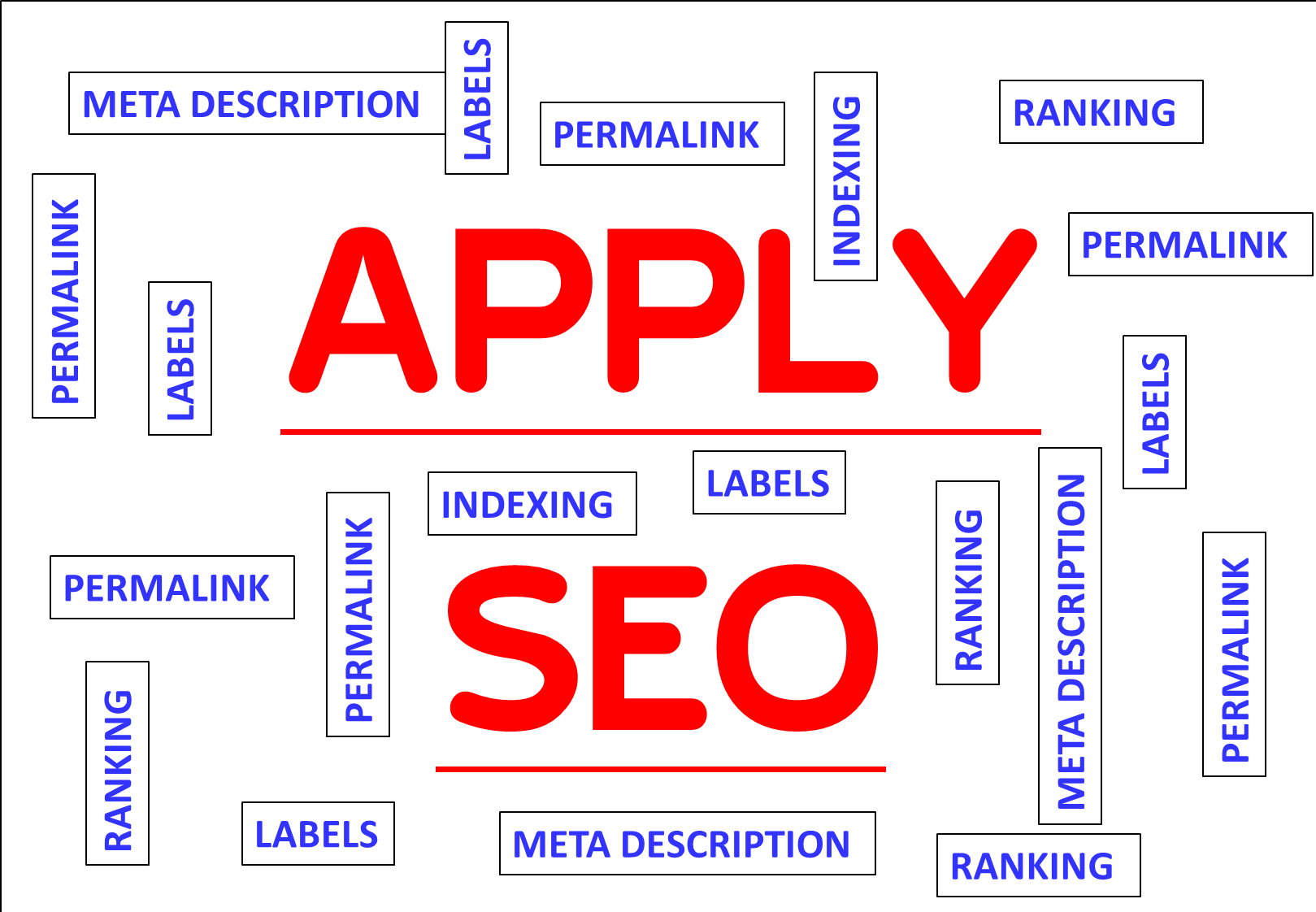 Ranking a BlogSpot Easily on Google | Apply SEO