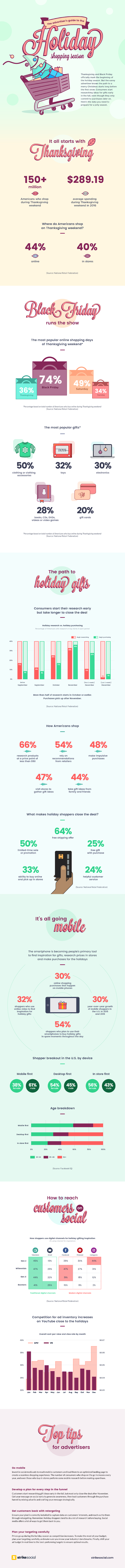 Advertising Tips For The Holiday Season #infographic