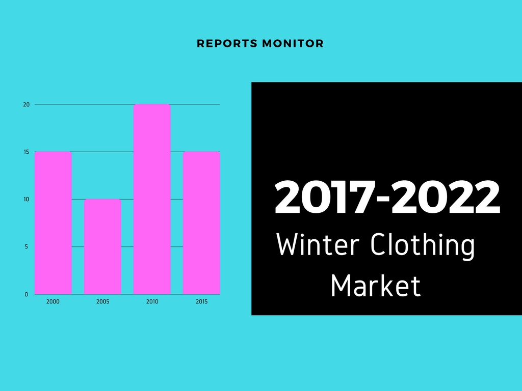 Winter Clothing Market Global Analysis and Opportunity Assessment 2017