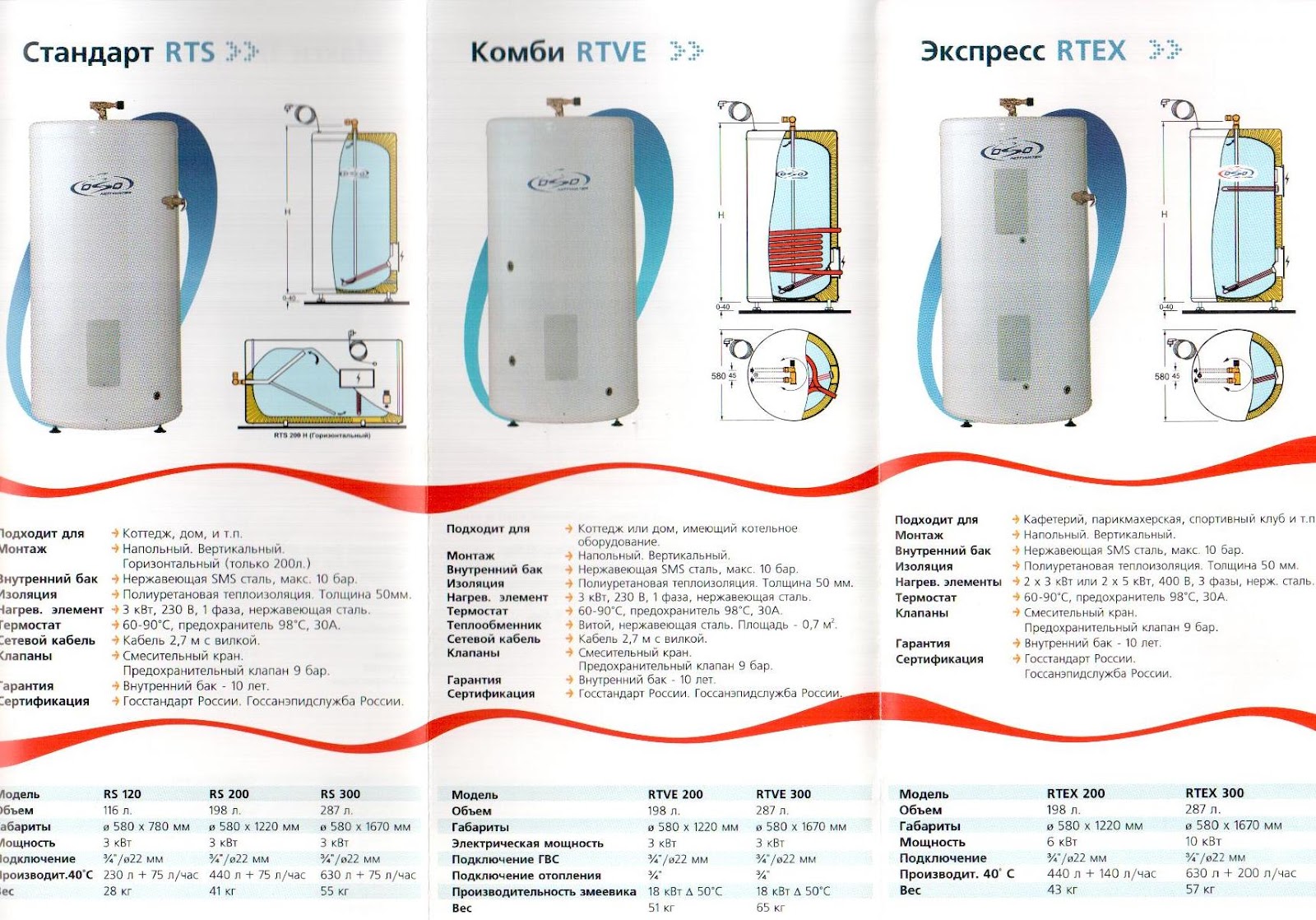 ООО \"Сантехника\" Иркутск: водонагреватели