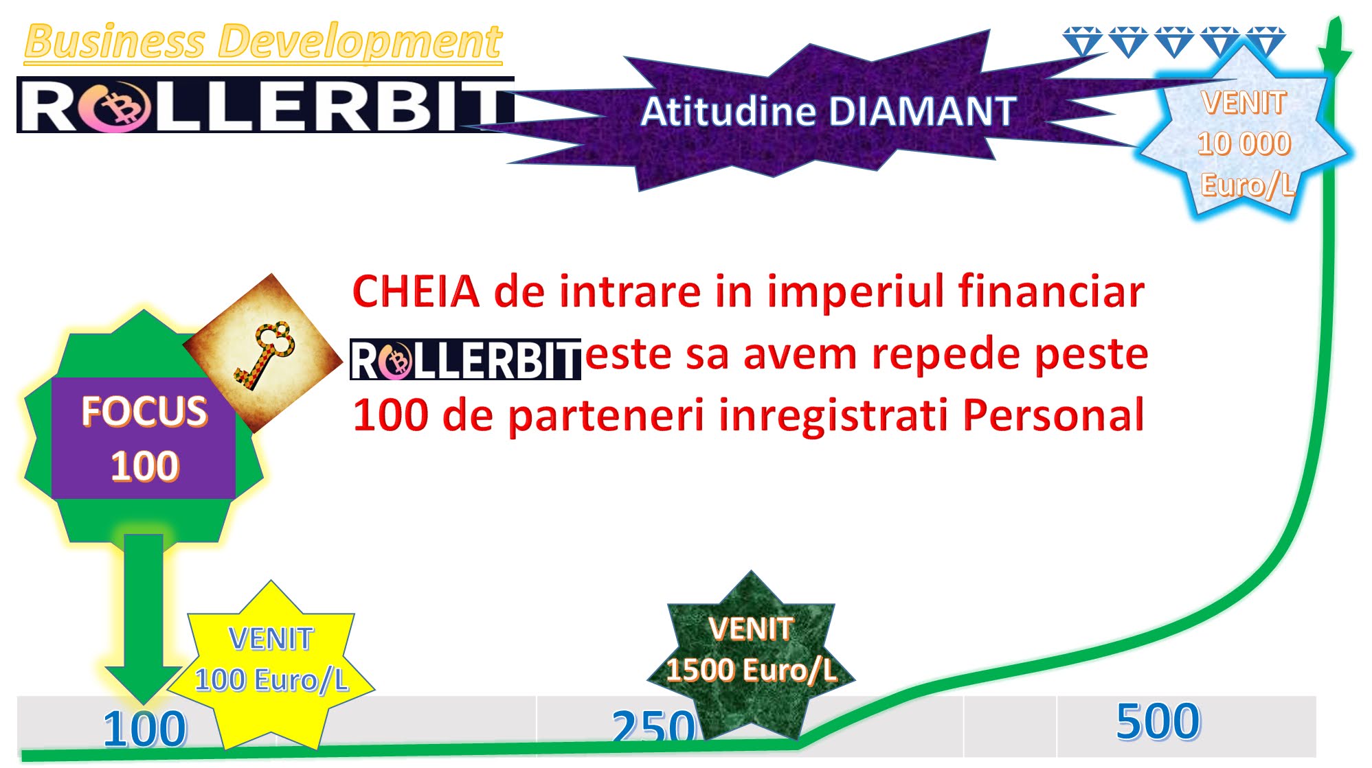 contul bitcoin gratuit