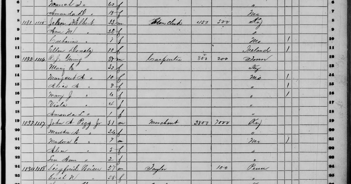 SHOW ME Johnson County West Central Missouri History 1860 Census
