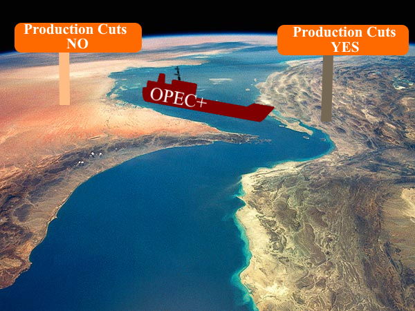 OPEC+ negotiations