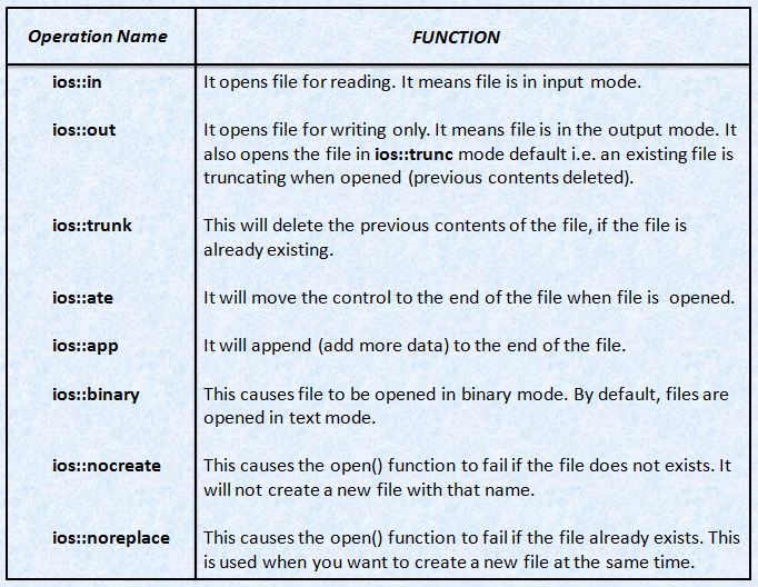 Bansal's Wiki I/O File Handling in C++ (OOPs)