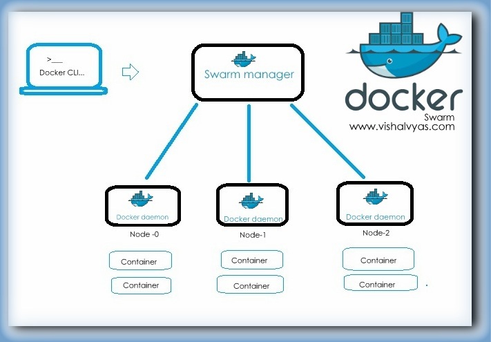 quit all docker instances quit all docker instances