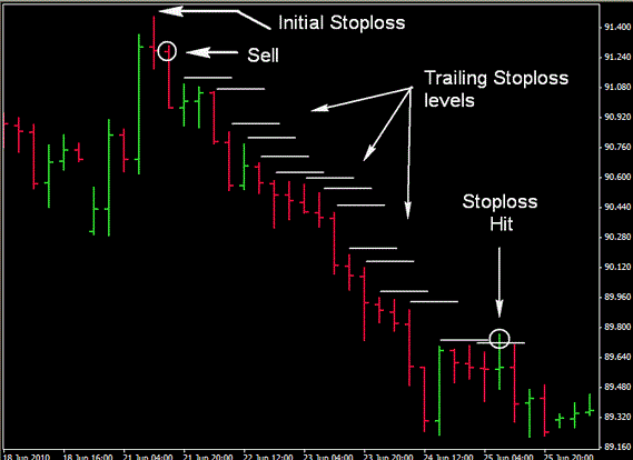 Killer Forex Strategy