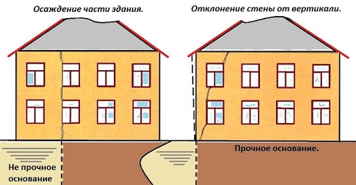 ремонт фасада трещины штукатурки. Смотреть фото ремонт фасада трещины штукатурки. Смотреть картинку ремонт фасада трещины штукатурки. Картинка про ремонт фасада трещины штукатурки. Фото ремонт фасада трещины штукатурки