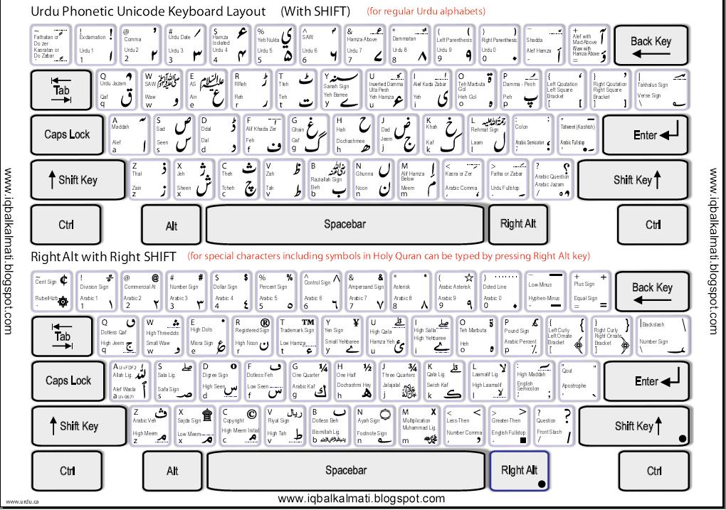 Inpage urdu keyboard layout phonetic
