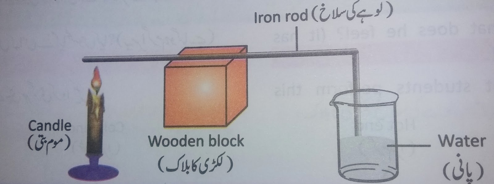 Lesson Plan of Heat and Temperature General Science Grade IV