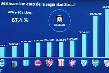 Club Atlético Independiente - TU PASIÓN POR EL ROJO NO ENTIENDE DE  DISTANCIAS. El club presenta la nueva modalidad para asociarse en caso de  vivir a 90km o más de Avellaneda. (Lunes