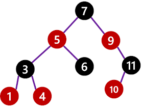 Top 40 Binary Tree Coding Interview Fragen für Programmierer