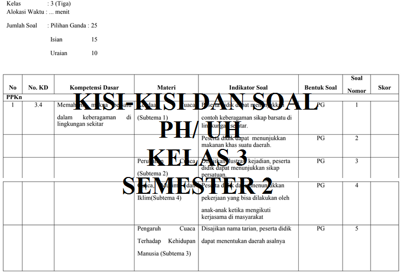 Kisikisi Soal PH Kelas 3 Tema 5 Semester 2 Tematik
