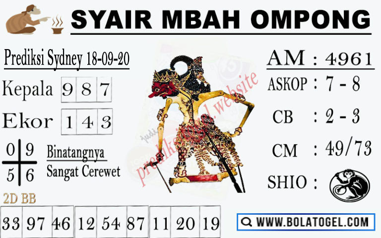 Welcome To Prediksi Alam Kode Syair Sydney 18 September 2020