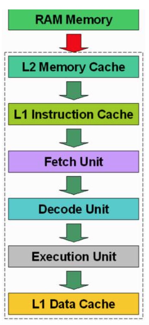 Perbedaan Cache L1 L2 Dan L3 Di CPU