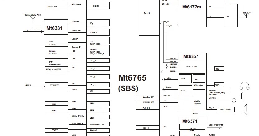 Schematic Xiaomi Redmi 6A Free Download - Schematic All Phone