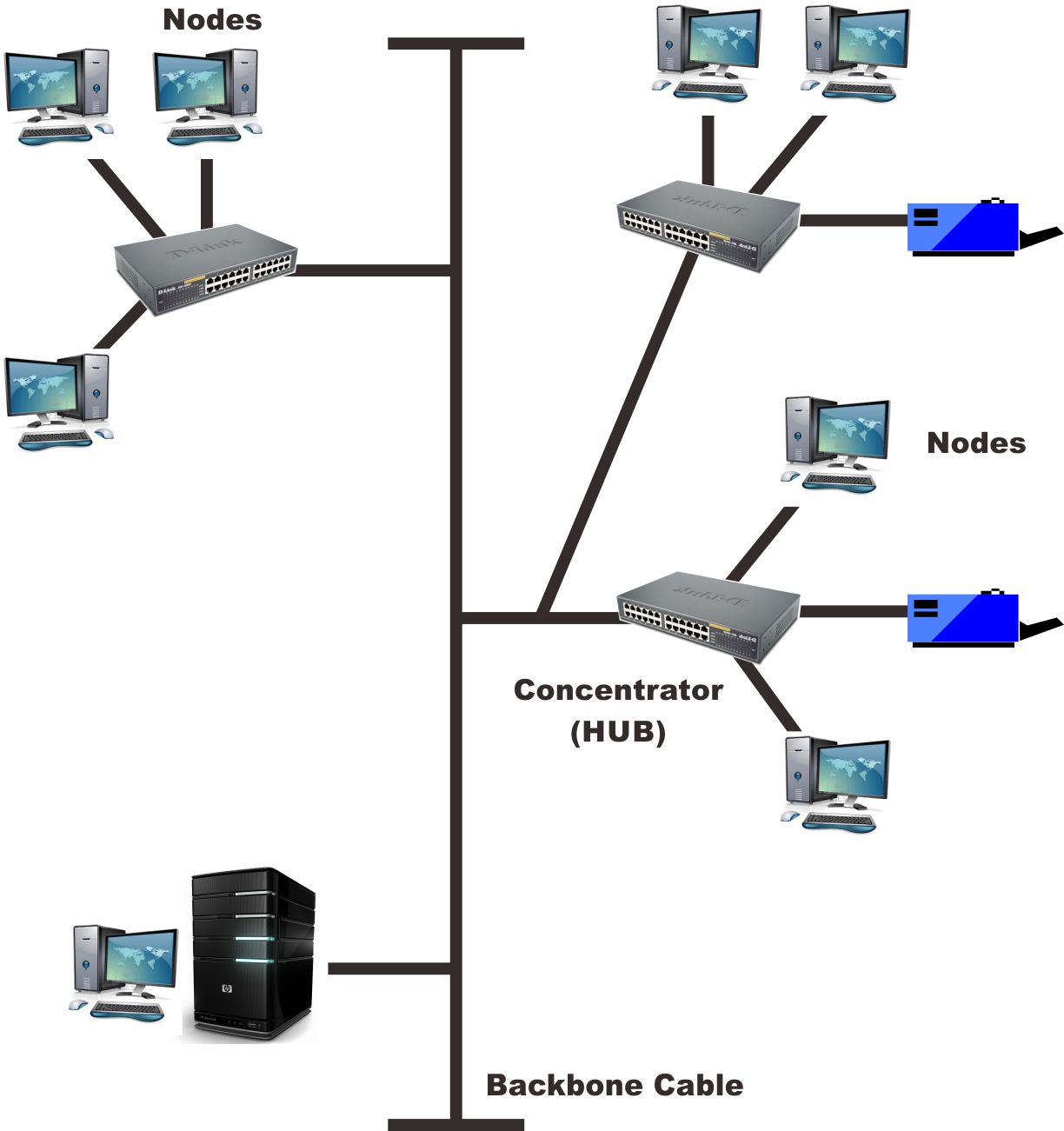Gambar Topologi Pohon/Tree
