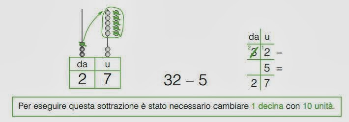 SOTTRAZIONI CON IL CAMBIO